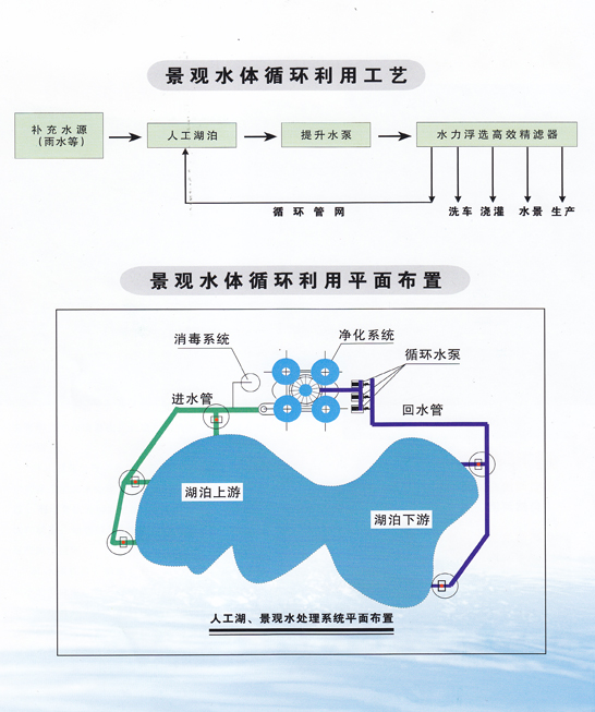 景觀水設備工藝圖